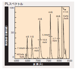 PLスペクトル